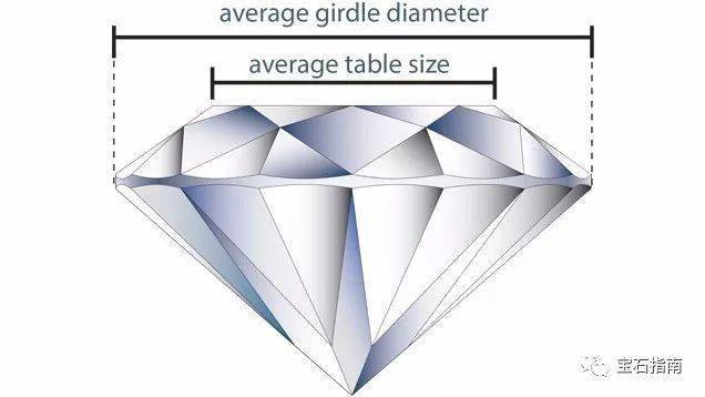 科普從圓形明亮式切割鑽石剖析圖解讀不同部位的術語應該如何描述