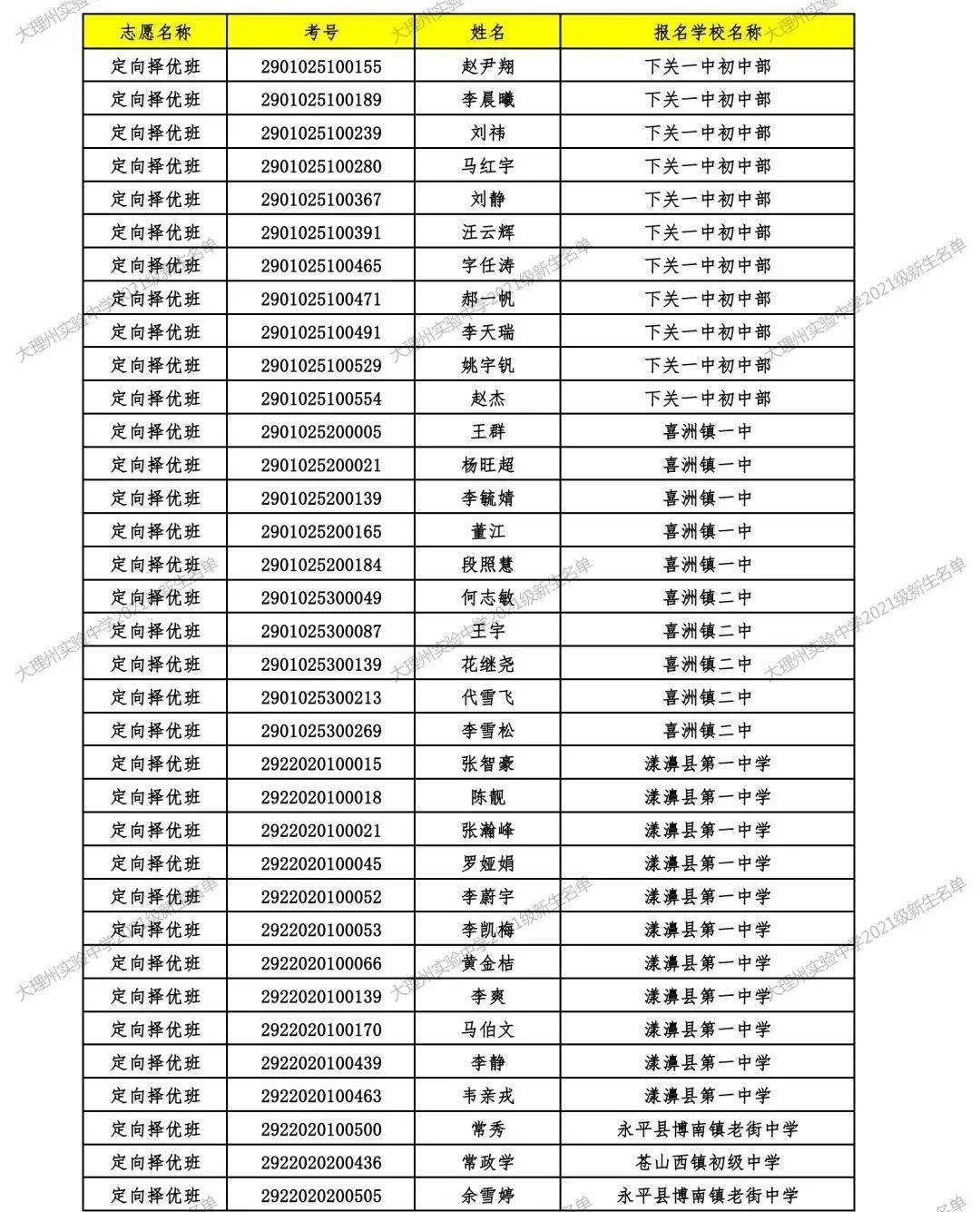 大理下关一中高考喜报图片