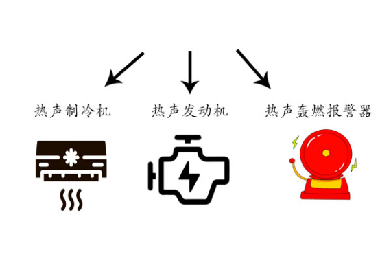 科普|温度与声音的交响曲——热声效应