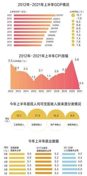 2021年国家gdp