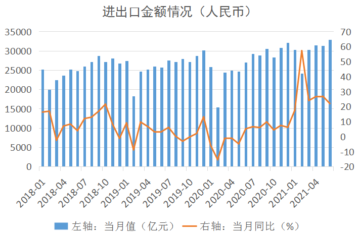 2021年gdp指标