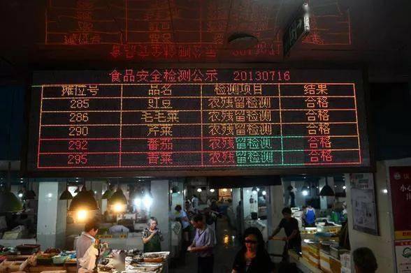 创卫标准丨国家卫生城市暗访要求十一农贸市场卫生之基本信息公示建设