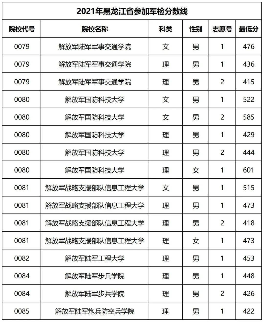 司法警校入警率一覽表_內(nèi)蒙古職高分數(shù)線_司法警校畢業(yè)入警改革