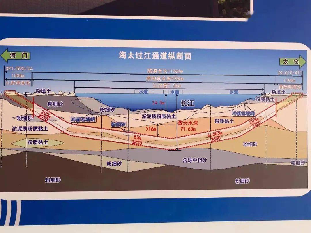 海太過江通道水上勘察工程昨日啟動,將連接如通蘇湖城際鐵路_勘測