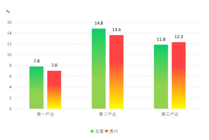 上半年gdp增长