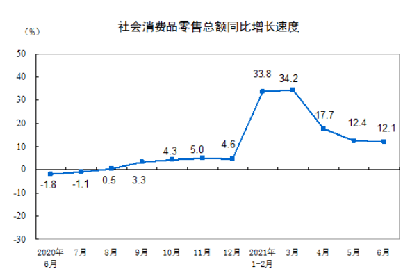 中国gdp第二_中国第二季度GDP同比增长6.2%