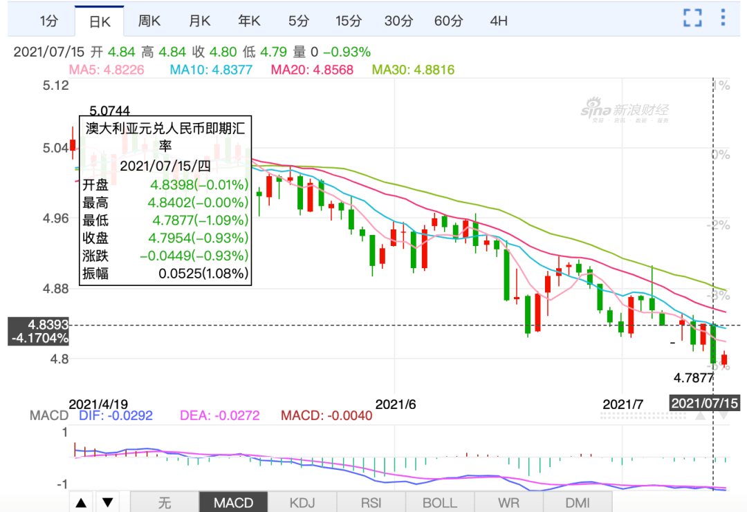 澳元兑人民币汇率多少 81db052a0e7547d485103a361e82b9e4.png