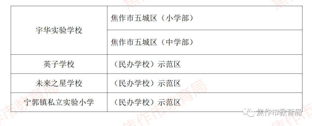 焦作市2021年城区中小学划片范围