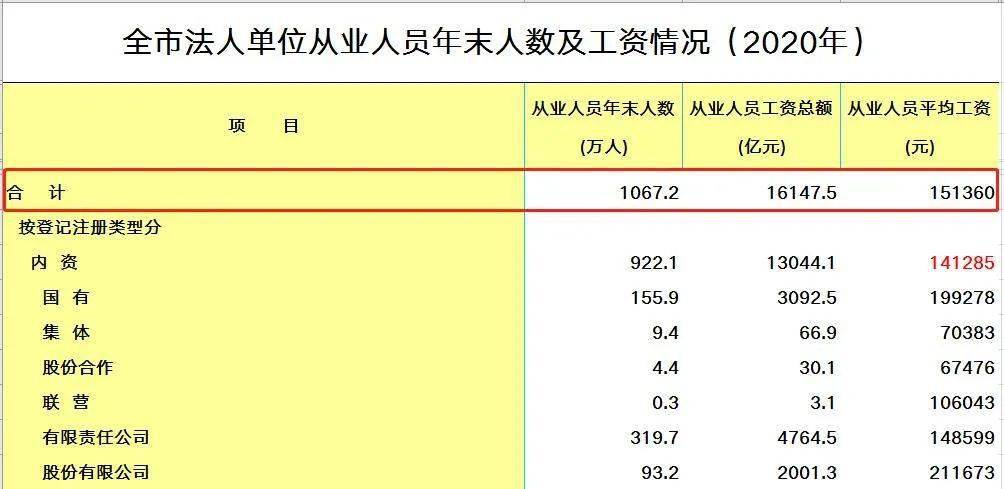 2021年人口统计总人数_敦煌人口2021总人数口(3)