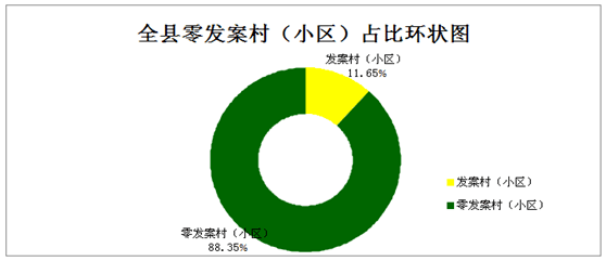 桓台公布一份名单,涉及498个村(小区)