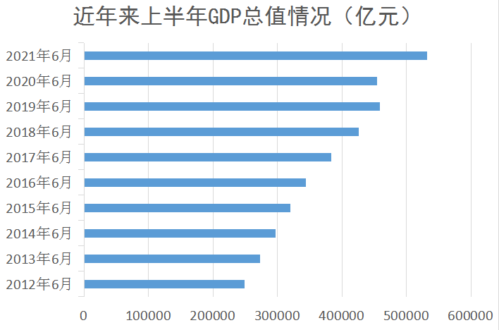 gdp同比增长18.3%_一季度中国GDP同比增长18.3 背后的制造业详情(3)