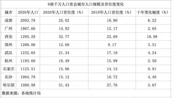 西安市流动人口数量_从十一人口流动看城市格局:成都、广州、西安、长沙出人