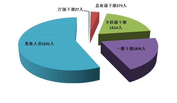 5292 湖南上半年27名厅级干部被处分……_机关