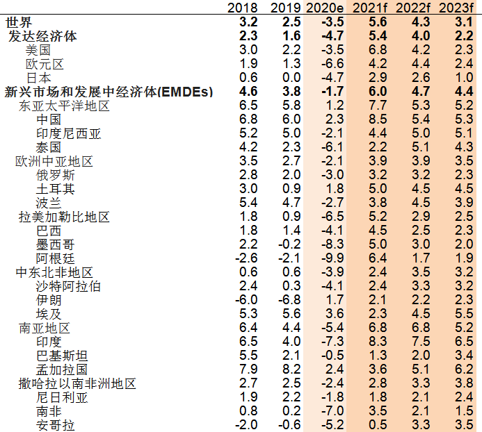 GDP什么值