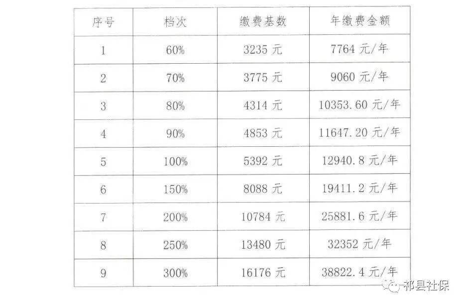 祁县人口_今天起,这些费用统统不用交了 祁县人又可以省一大笔钱