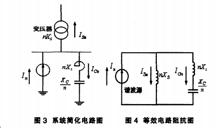 電氣設計中多采用在無功補償電容器迴路串聯電抗器來抑制諧波.