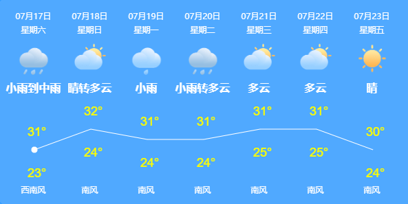 空调|一上午40人就诊！医生叹息：夏天这三种行为都是大忌！