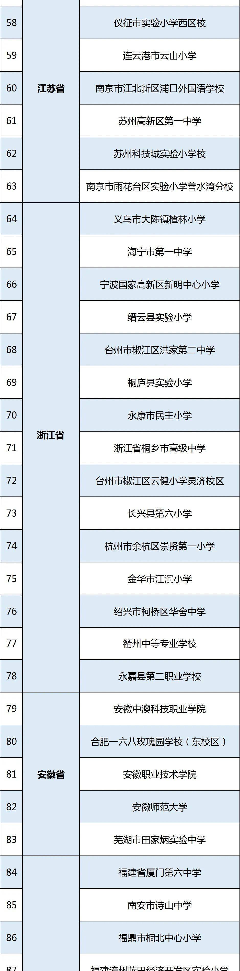 李琳娜|名单来了！2020年网络学习空间应用普及活动优秀区域优秀学校公示中