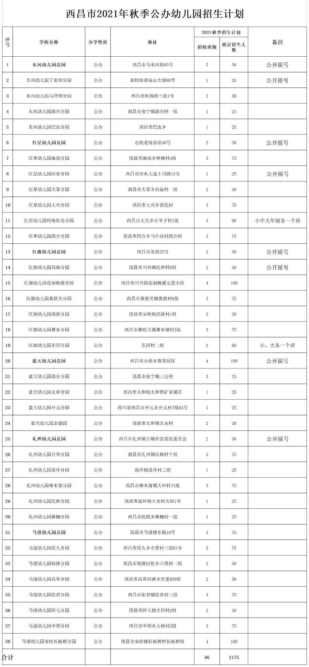 官宣|官宣！西昌市2021年秋季学期学前教育招生通知