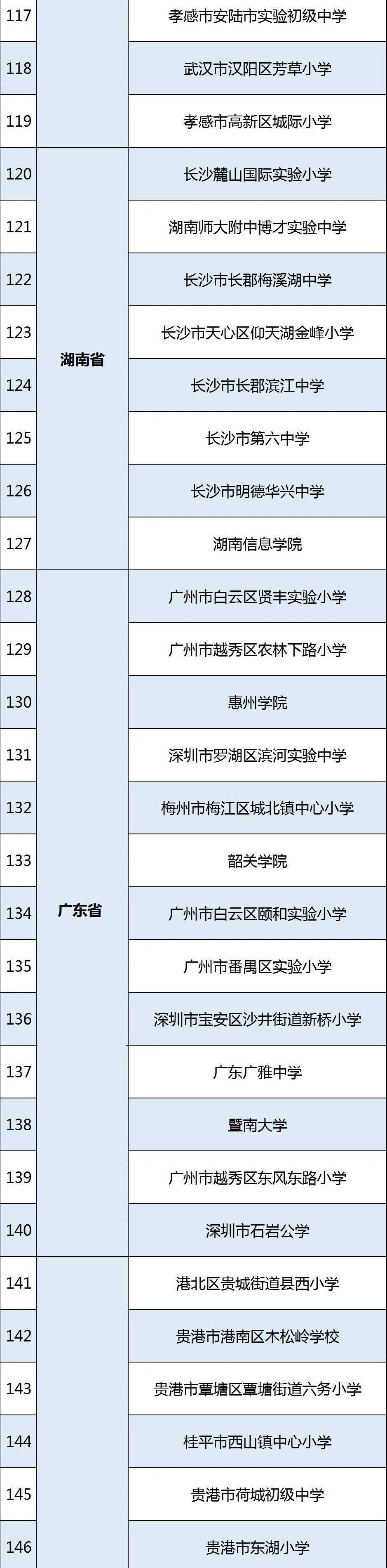 李琳娜|名单来了！2020年网络学习空间应用普及活动优秀区域优秀学校公示中