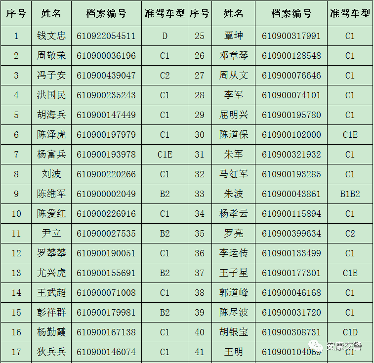 附:47位机动车驾驶人人员信息