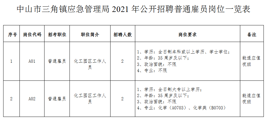 中山三角招聘_三角镇属于哪个区 三角镇保险公司(3)