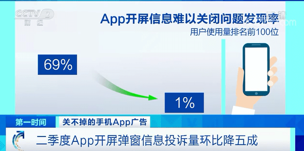 标识|App广告“想弹就弹”？还有这些陷阱，你中过招吗→