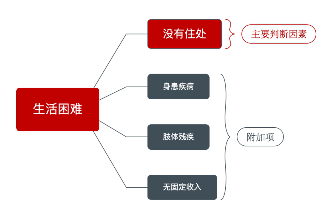 主要有以下四種處理方式:筆者在 alpha 法律數據庫中以