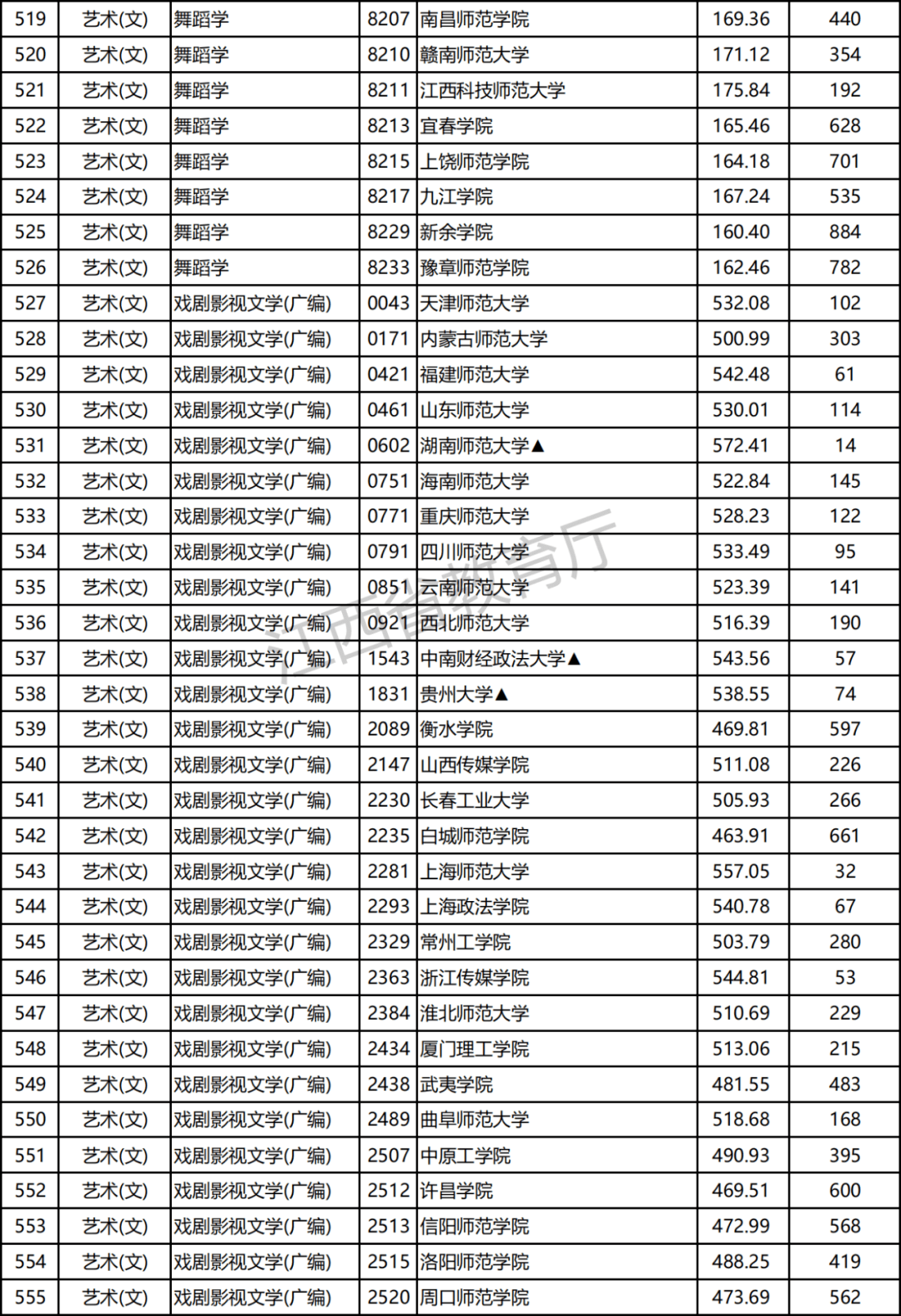 江西分数排名_江西中考分数图片(2)