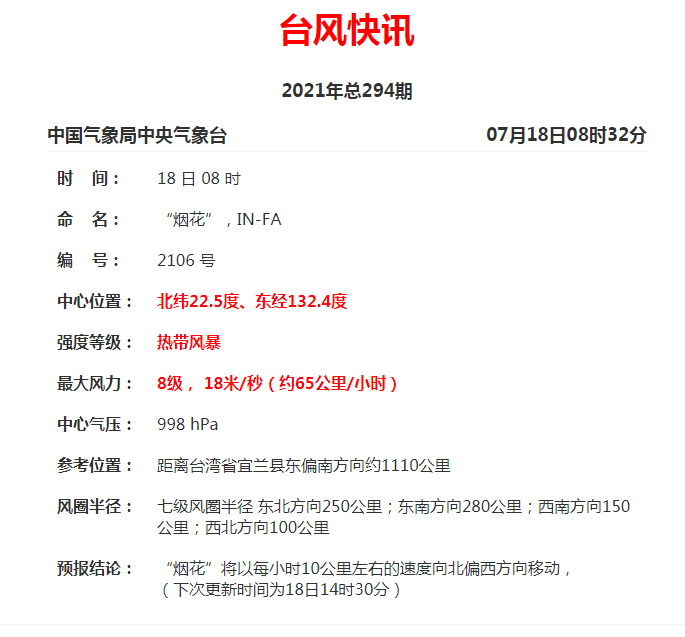 台风 烟花 生成 南海海面又有动静 雨水 我先来海口了 台湾省