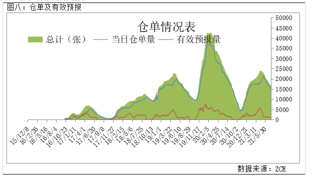 16年上半年gdp