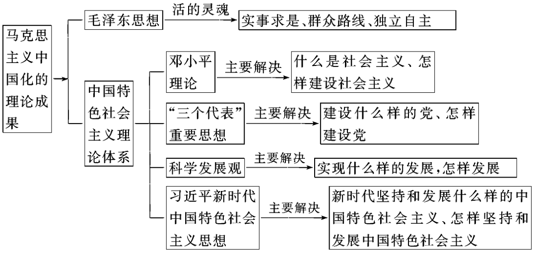 知识精讲 新教材必修4《哲学与文化》第1课 时代精神的精华