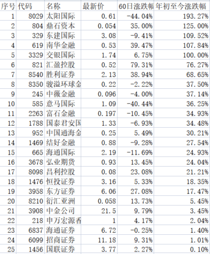 国际投行排名_国际象棋