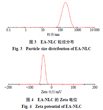 什么叫生物利用度增加 a525fc9676d142a5b43e5609d9817207.png