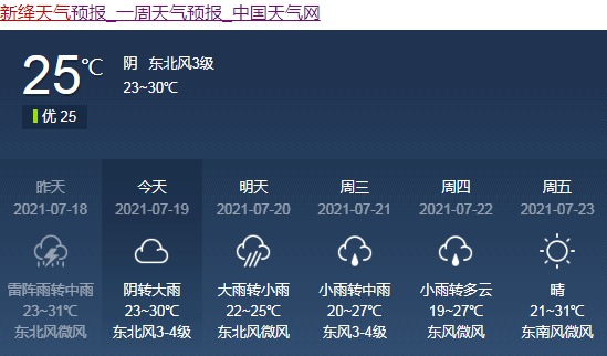 新绛天气后天白天到夜间:全省阴天,北部部分和中南部大部分地区有阵雨