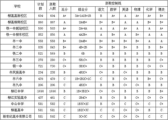 柳州的高中排名