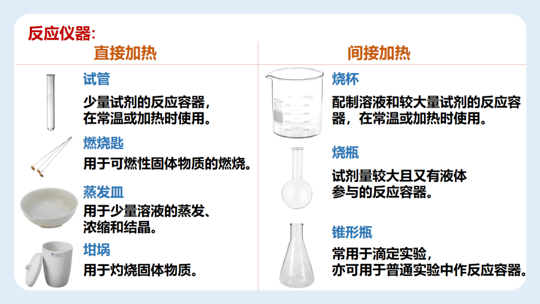 初中化學實驗室常用儀器整理開學前請熟記