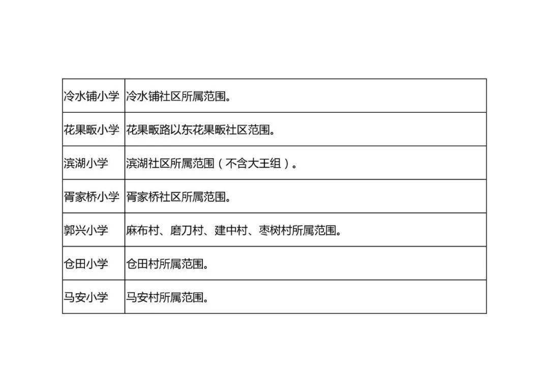 岳阳市小学学区划分图图片