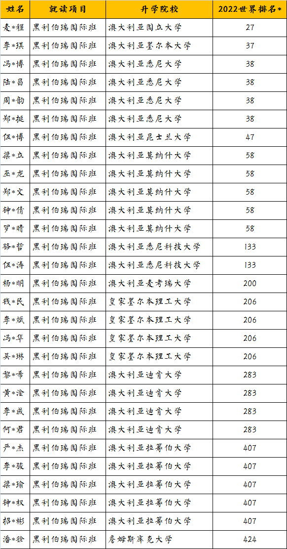 国际班排名_国际名模照片排名图片(3)