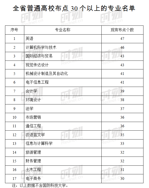 艺术|湖南哪些专业布点多？哪些专业就业率低？权威榜单来了！