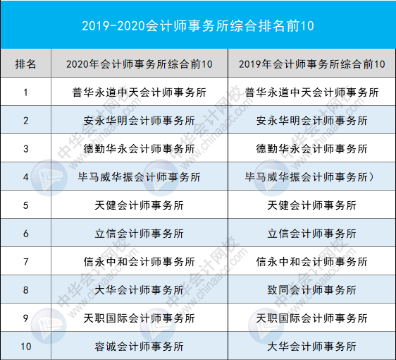 二级注册计量师注册_2023上海注册会计师_注册测绘师注册管理系统