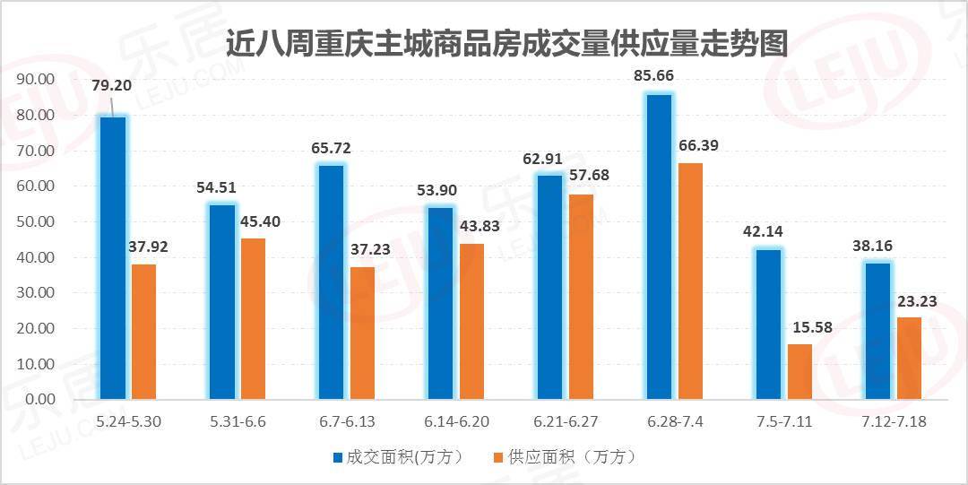 2021年重庆区县gdp(3)