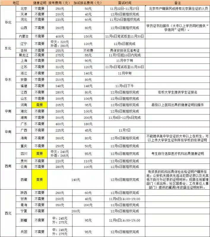 怎么考导游证好 dccec0457ce64466ab871bce0c37b4d2.png