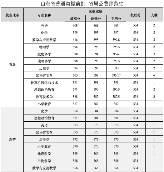 理科有哪些专业_理科专业有哪些_理科什么专业好