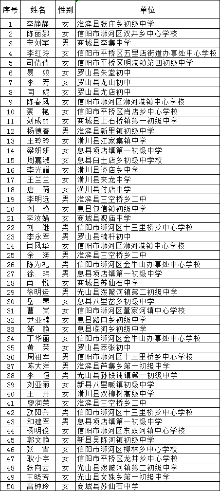 潢川人口_潢川县人口排名如何 河南158个县级行政区人口排名出炉