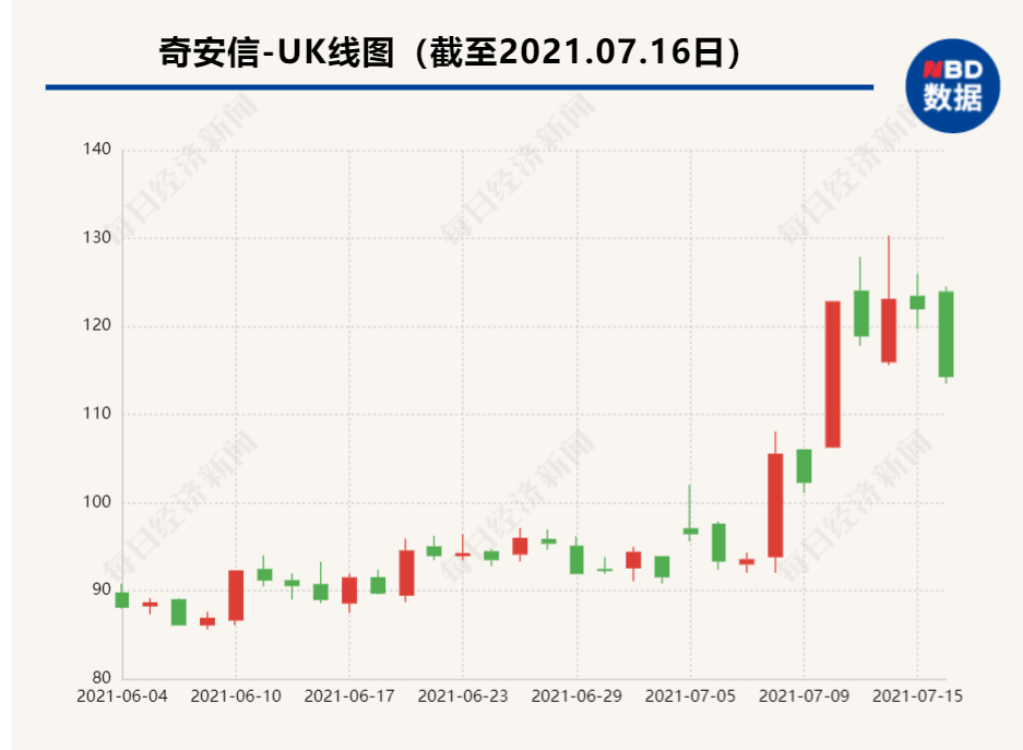 寒武纪市值最低的时候 faf37b96a54a417f8256a03c40c28a4d.png