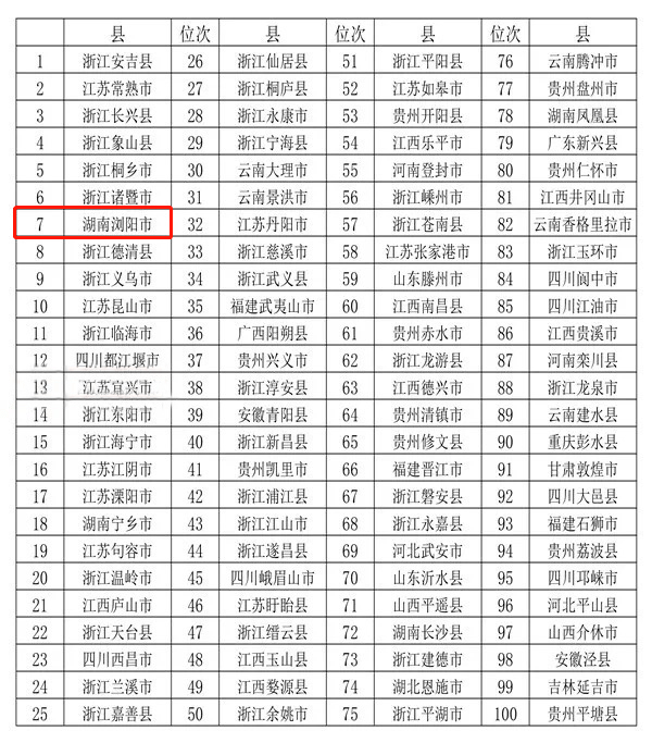 旅游县排名_贵州旅游十大景点排名