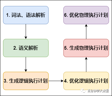 查什么组成语_刀口一辶能组成什么字(5)