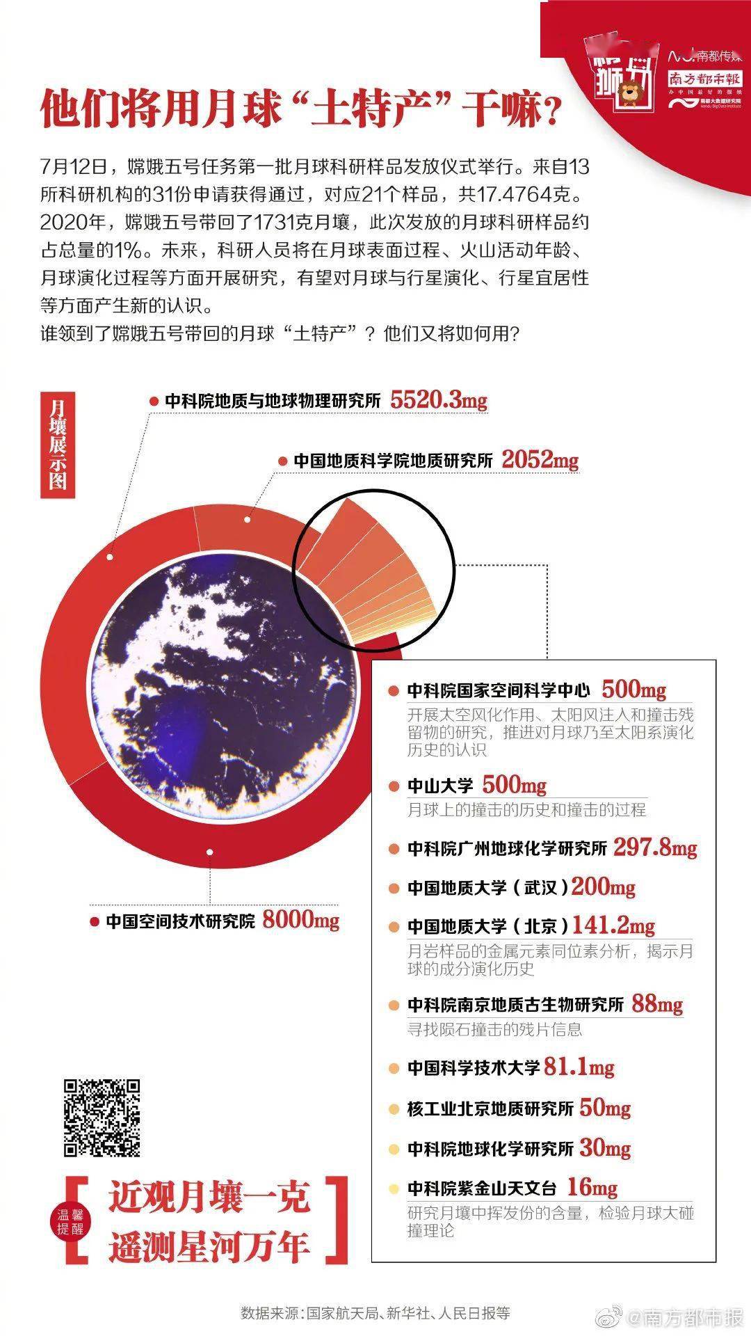 人類月球日 | 逐夢九天，探索永不止步！ 科技 第10張