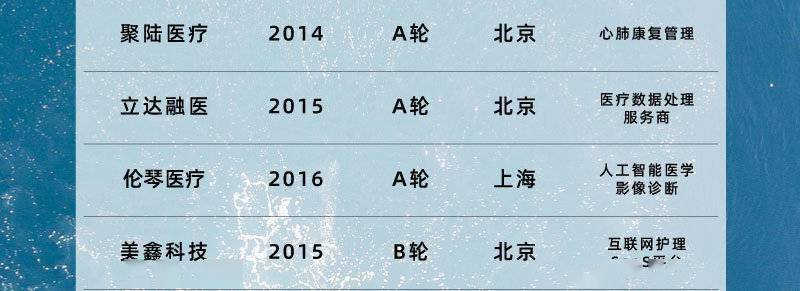 請回答2021，揭幕智慧醫療，解碼醫療創新 科技 第12張